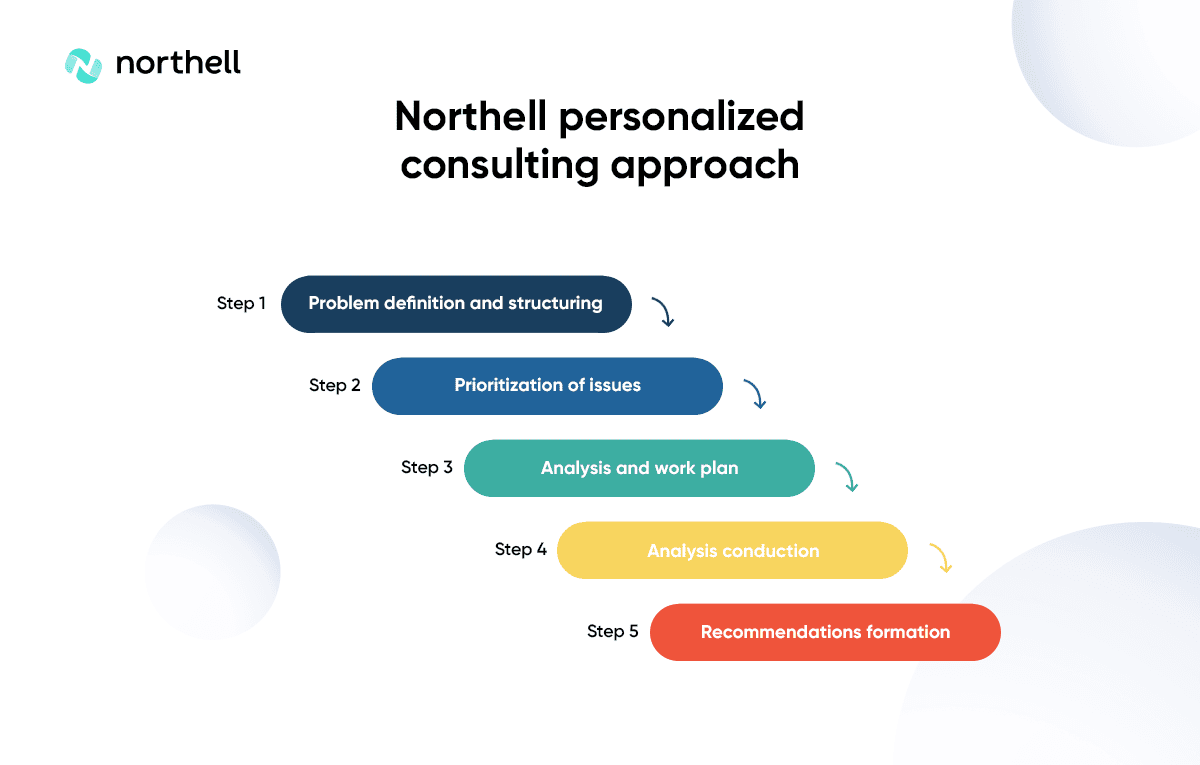 Hire a UX Consultant With Northell Team