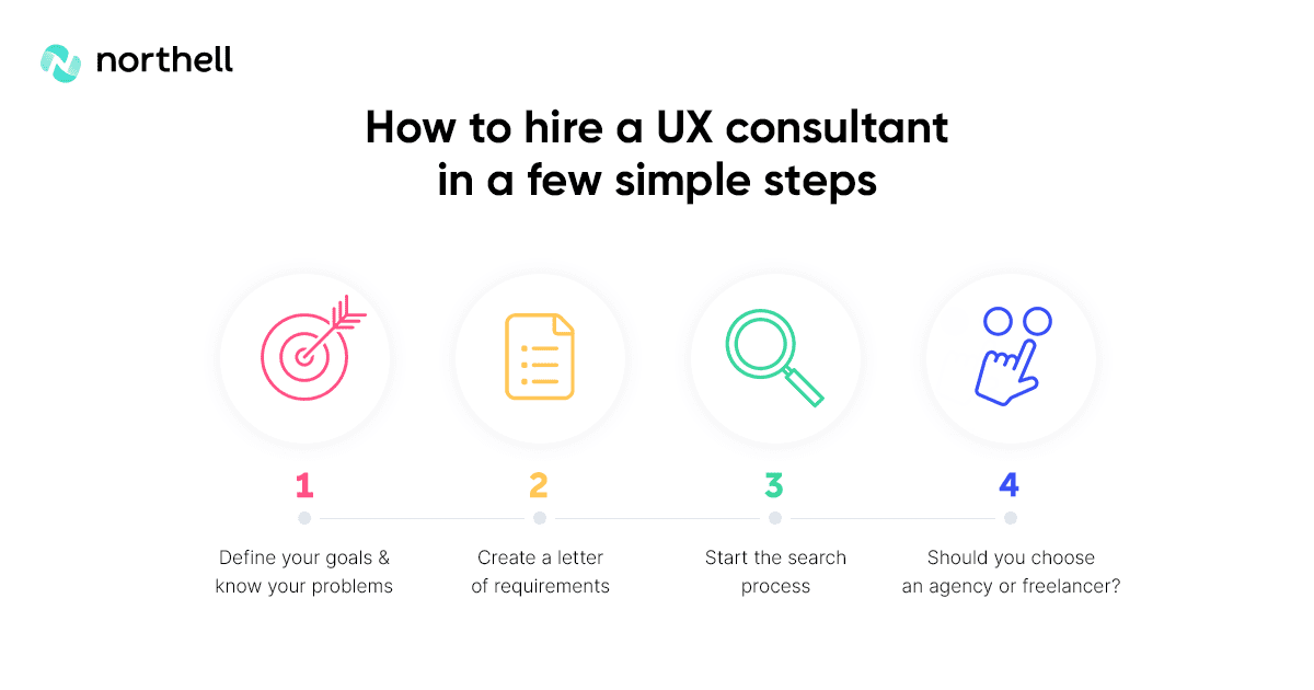 How to Hire a UX Consultant in a Few Simple Steps