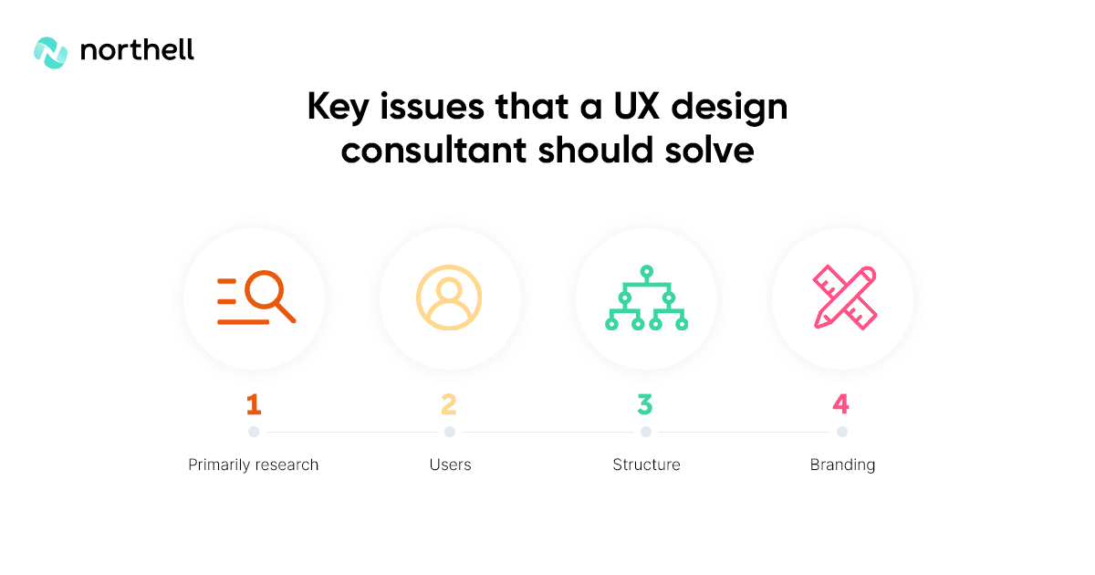 Key Issues That a UX Design Consultant Should Solve