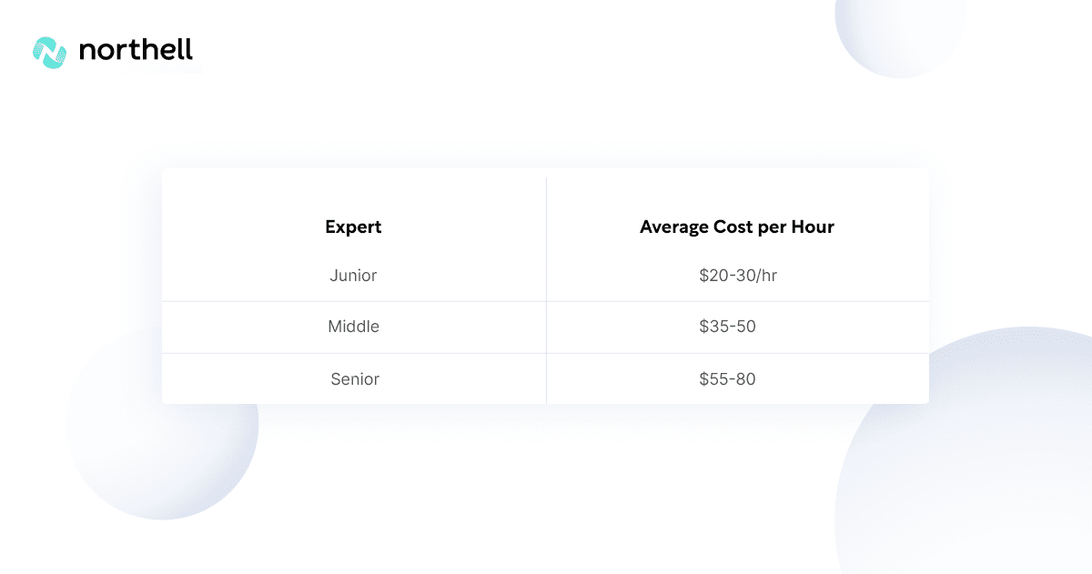 How Much Does a UX Consultant Cost?