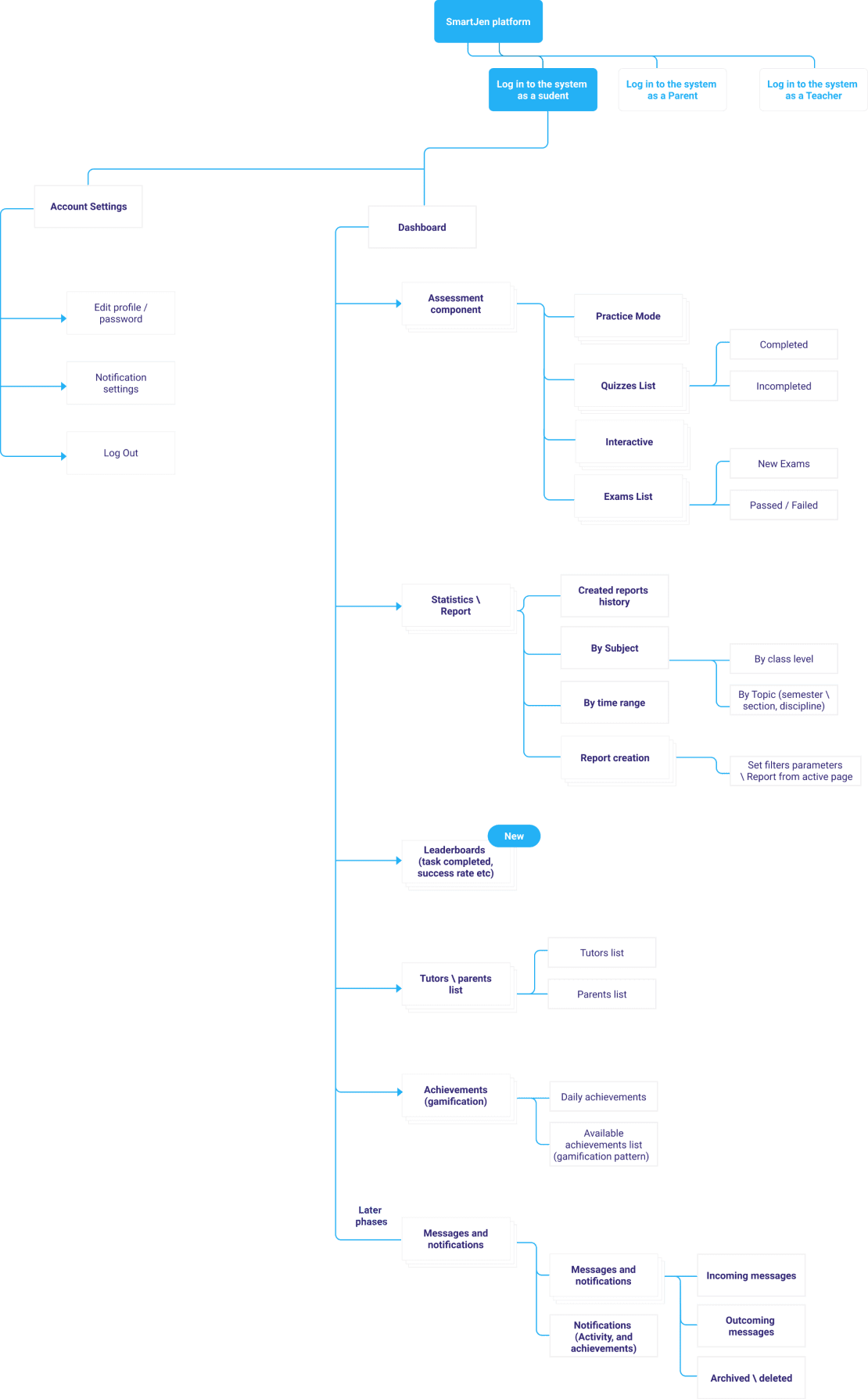Sitemap