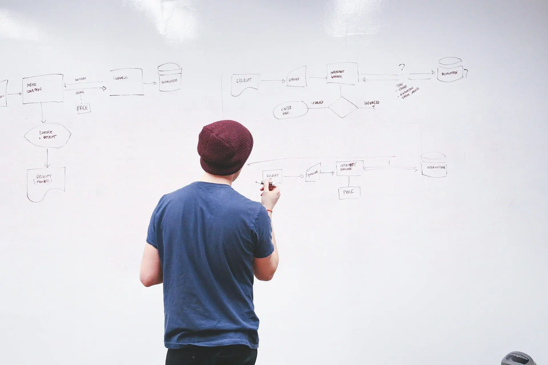 whiteboard 849810 1920 whiteboard 849810 1920