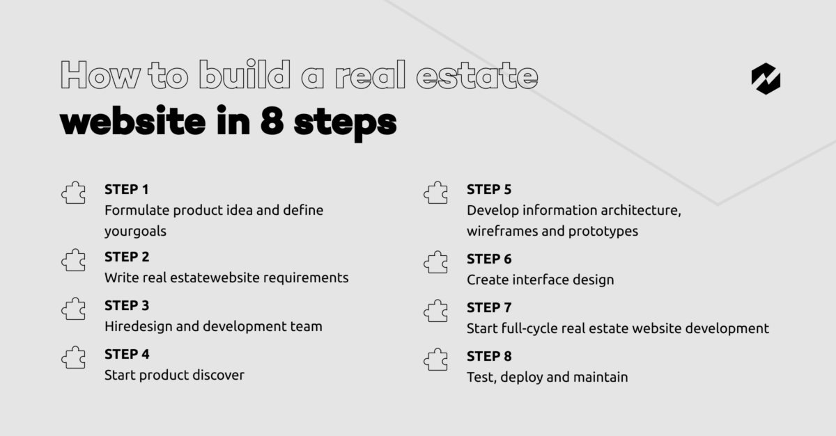 How to Build many Real Estate Websites?