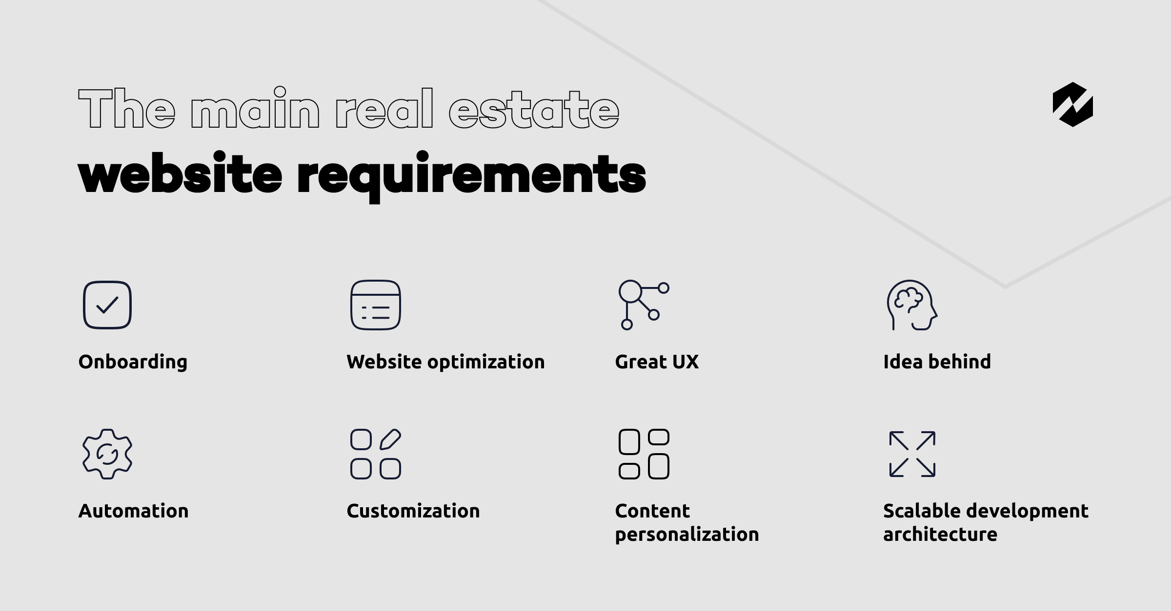 The Main Real Estate Website Requirements