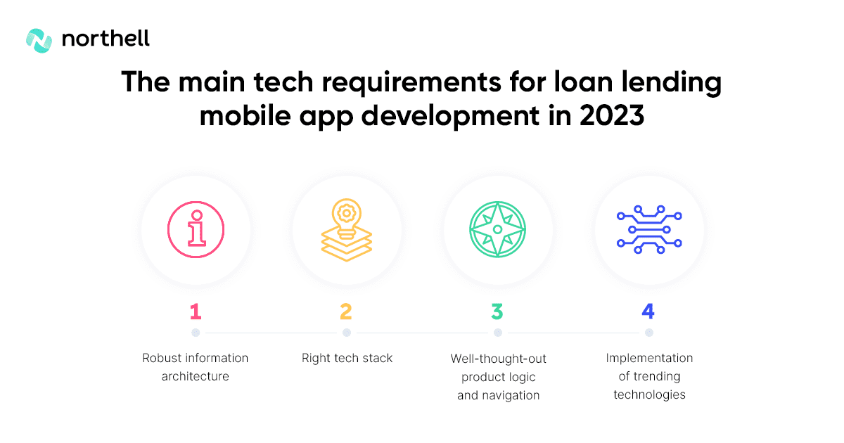 The Main Tech Requirements for Loan Lending Mobile App Development in 2023 The Main Tech Requirements for Loan Lending Mobile App Development in 2023