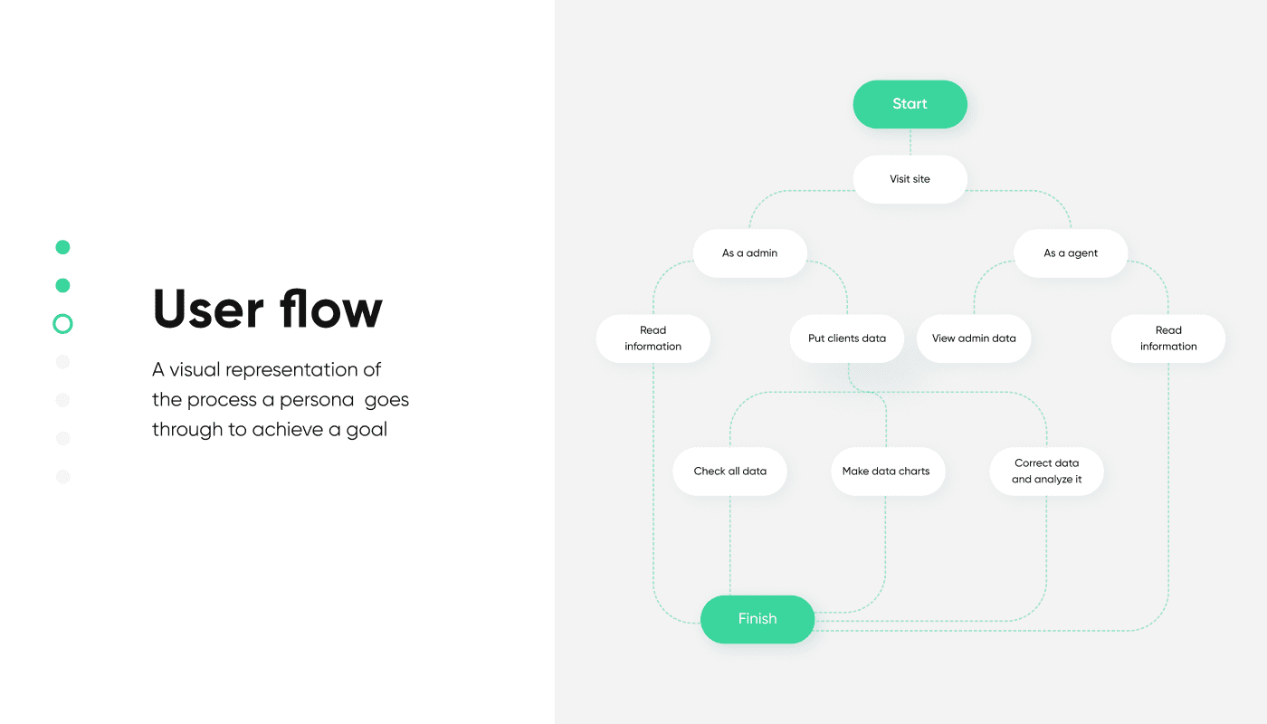 Northell Example User Flow
