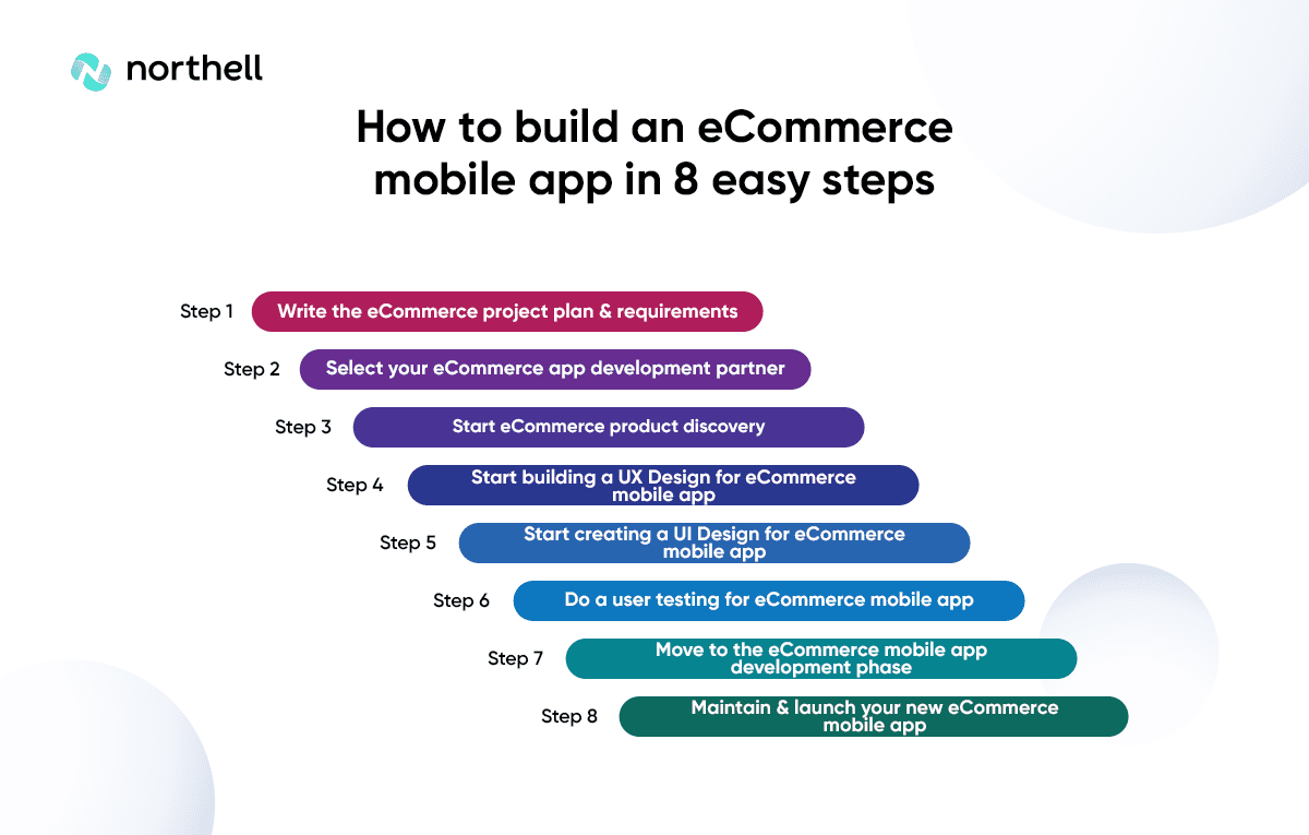 How to Build an eCommerce Mobile App in 8 Easy Steps