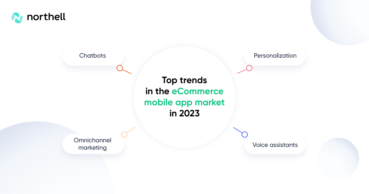 Trends and Facts in 2023 You Need to Know to Build an eCommerce App