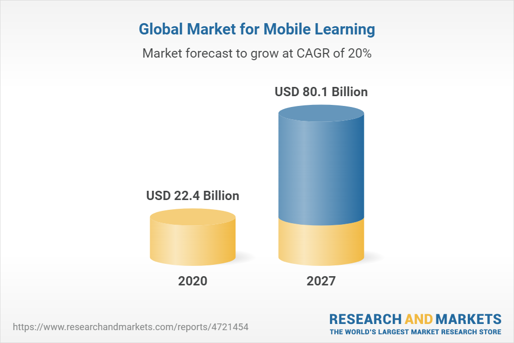 global market for mobile learning.png