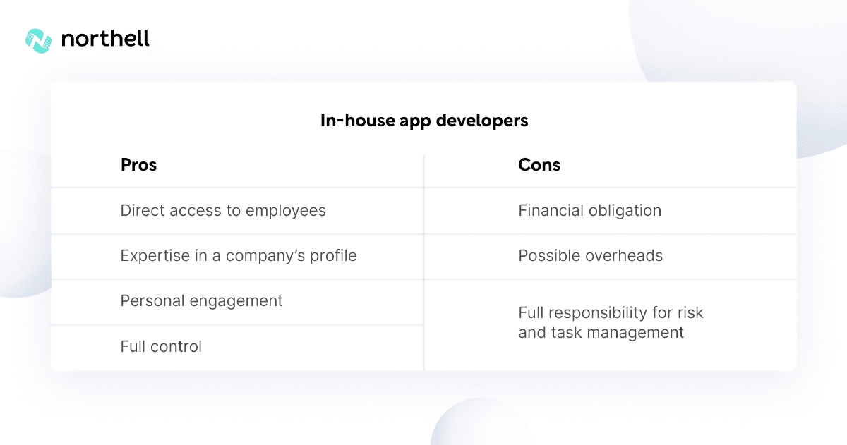 Employ an in-house app developer