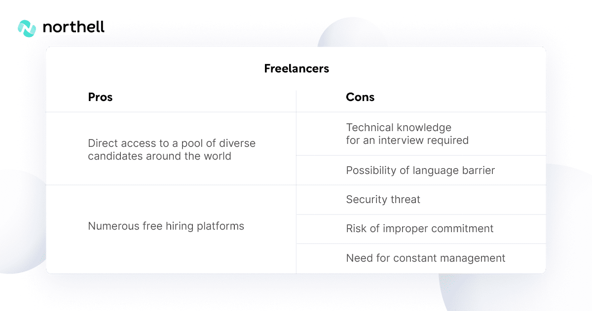 Hire a freelance app developer Hire a freelance app developer