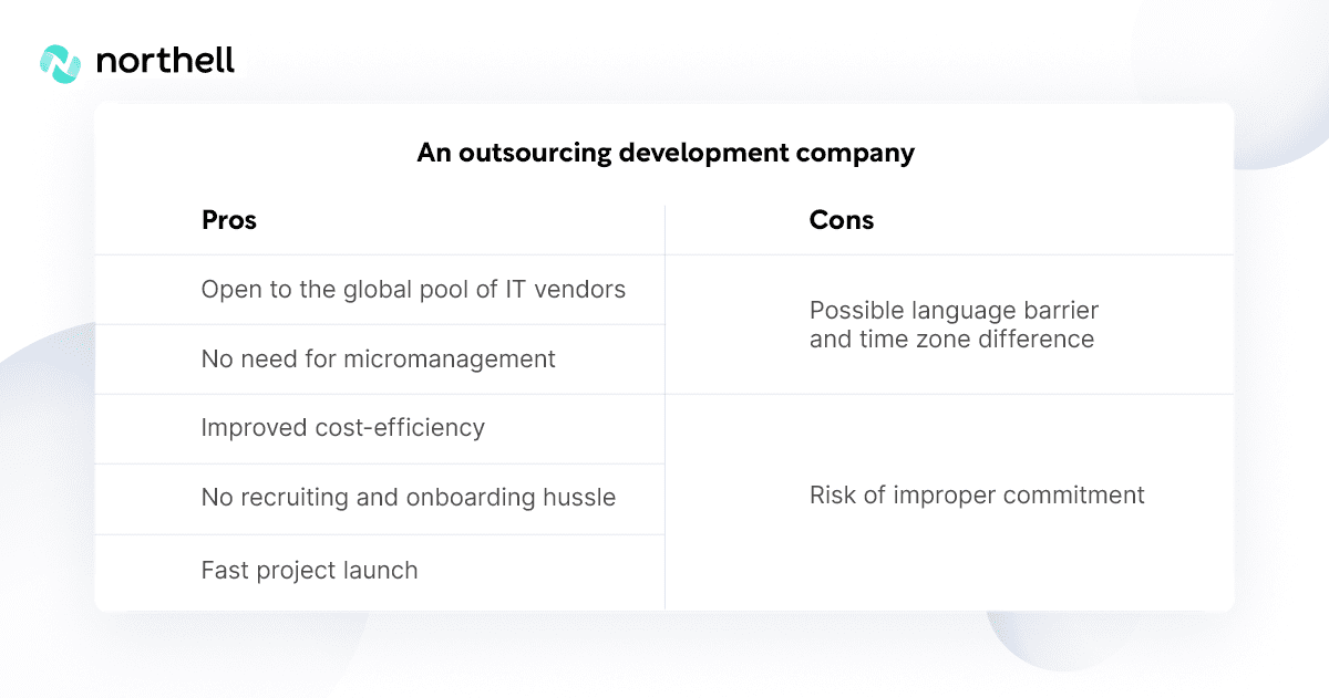 Choose an outsourcing development company