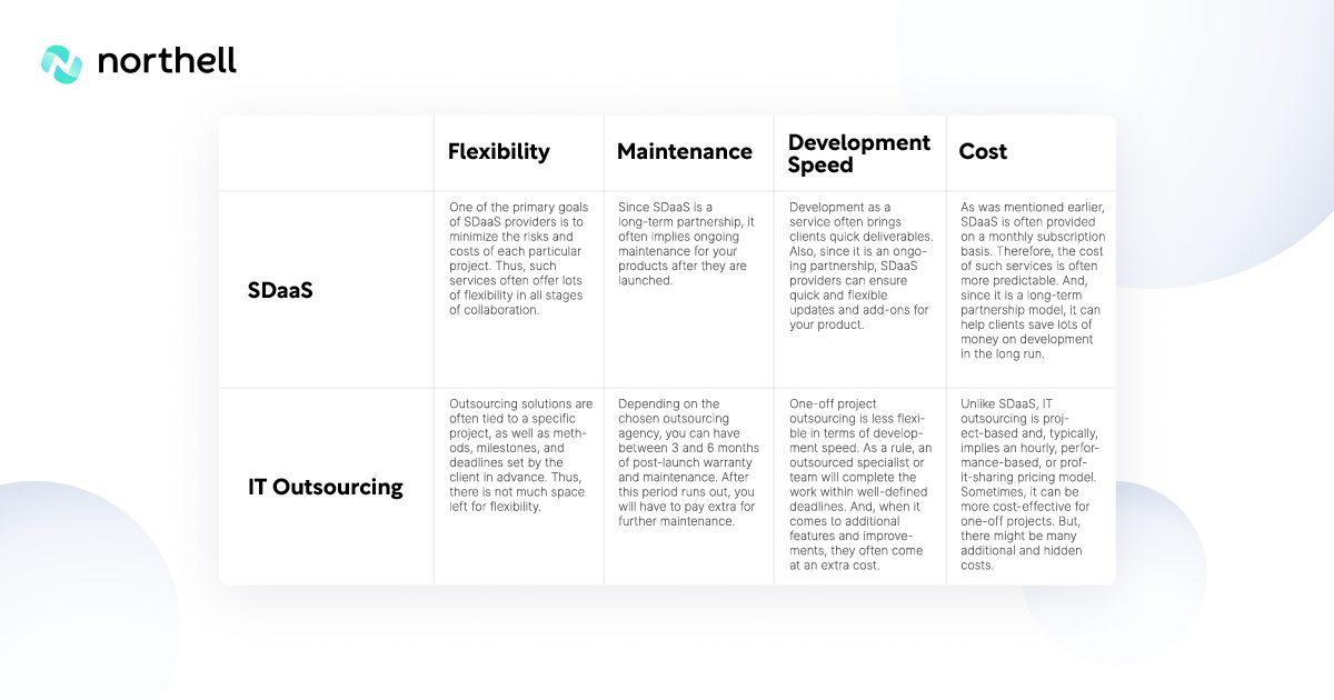 Key differences between SDaaS & IT Outsourcing Key differences between SDaaS & IT Outsourcing