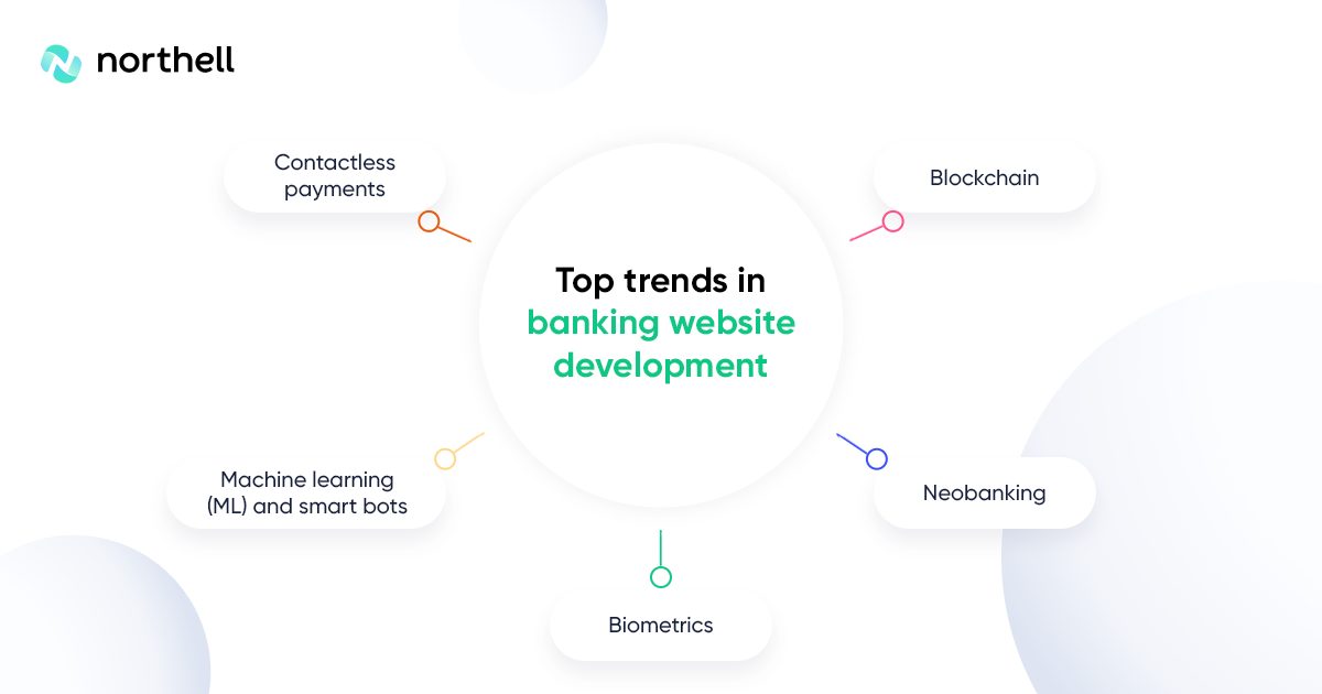Top trends in banking website development