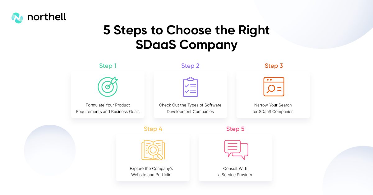 5 Steps to Choose the Right SDaaS Company