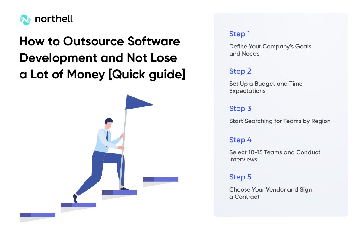 How to Outsource Software Development and Not Lose a Lot of Money