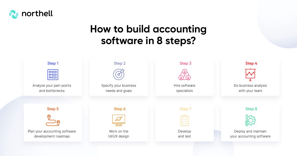 How to build accounting software in 8 steps?