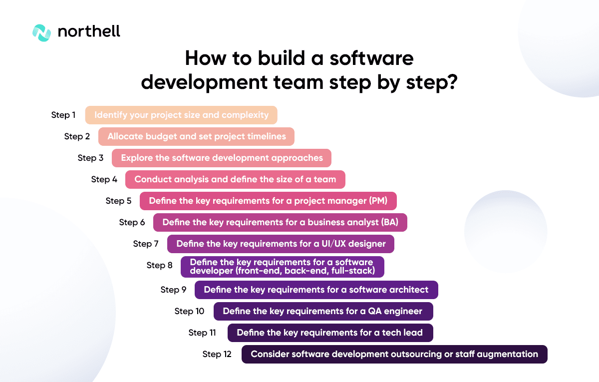 How to build a software development team step by step?