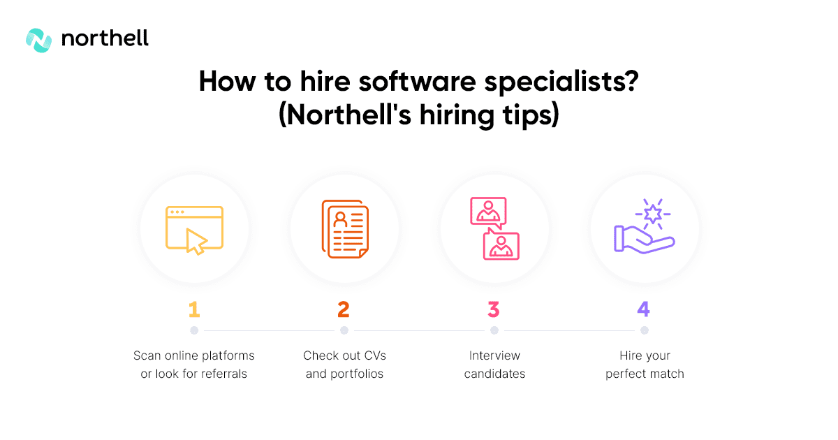How to hire software specialists? (Northell's hiring tips)