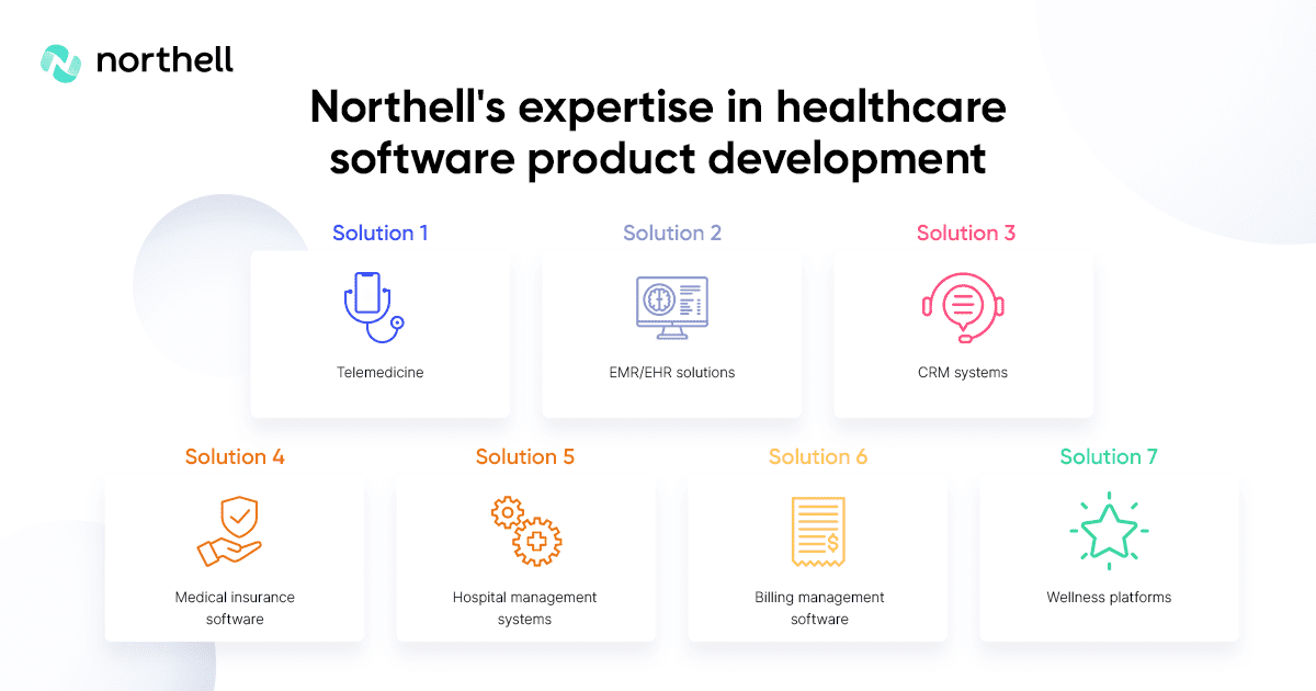 Healthcare software product development: 7 popular scenarios and solutions by Northell