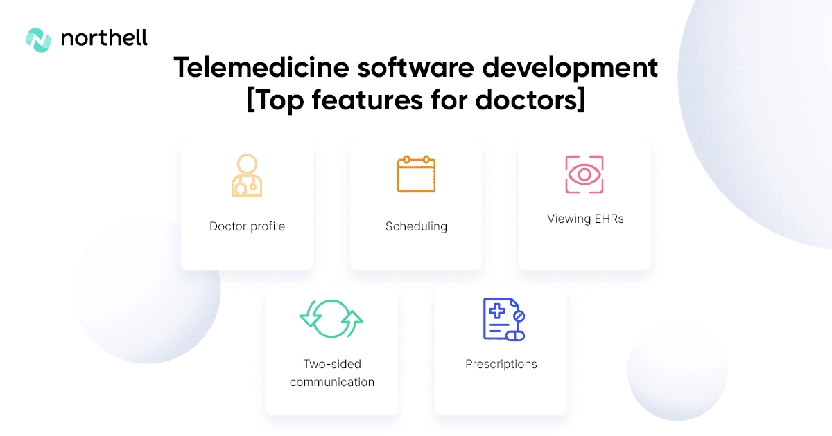 Telemedicine software development [Top features for doctors]