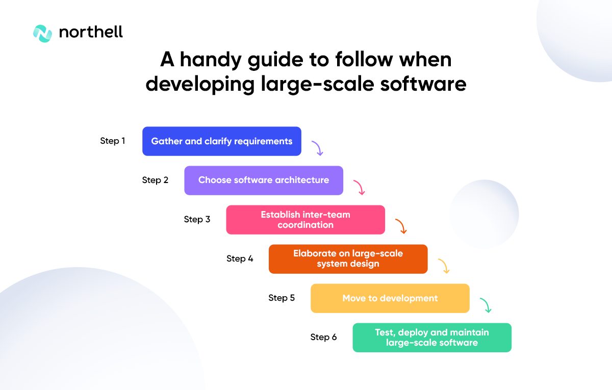 A handy guide to follow when developing large-scale software