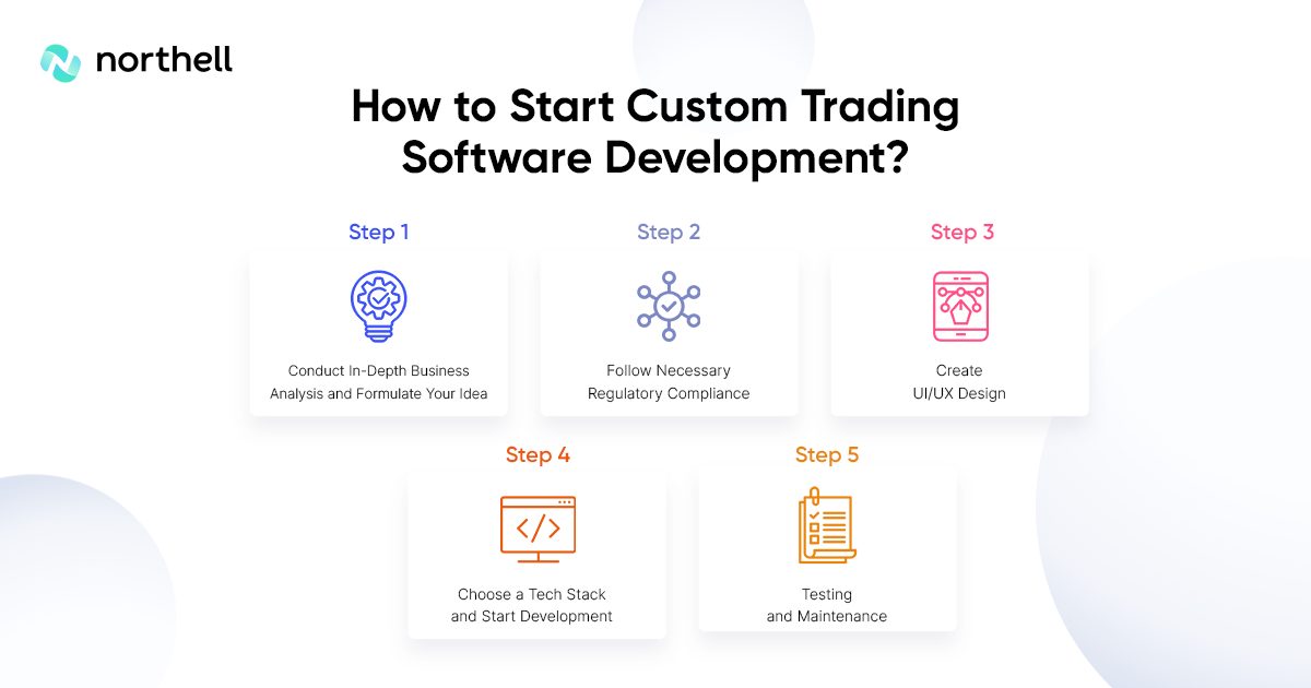 Custom Trading Software Development