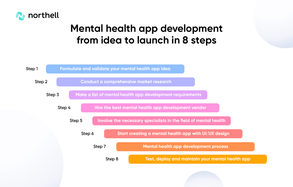 Mental health app development from idea to launch in 8 steps