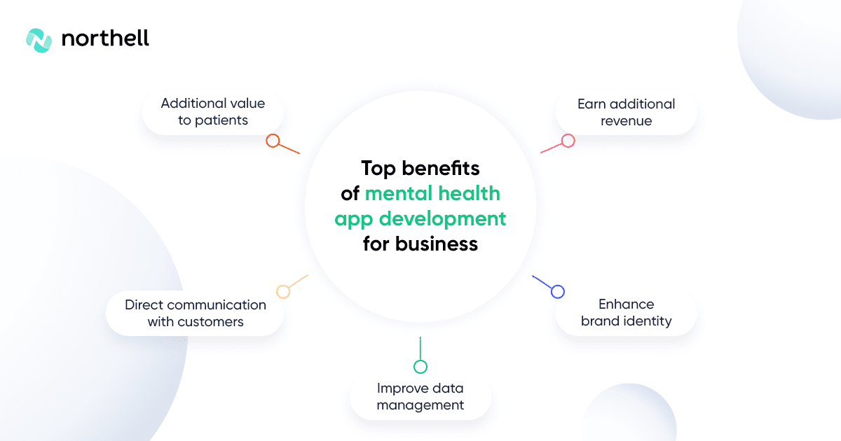 Top benefits of mental health app development for business