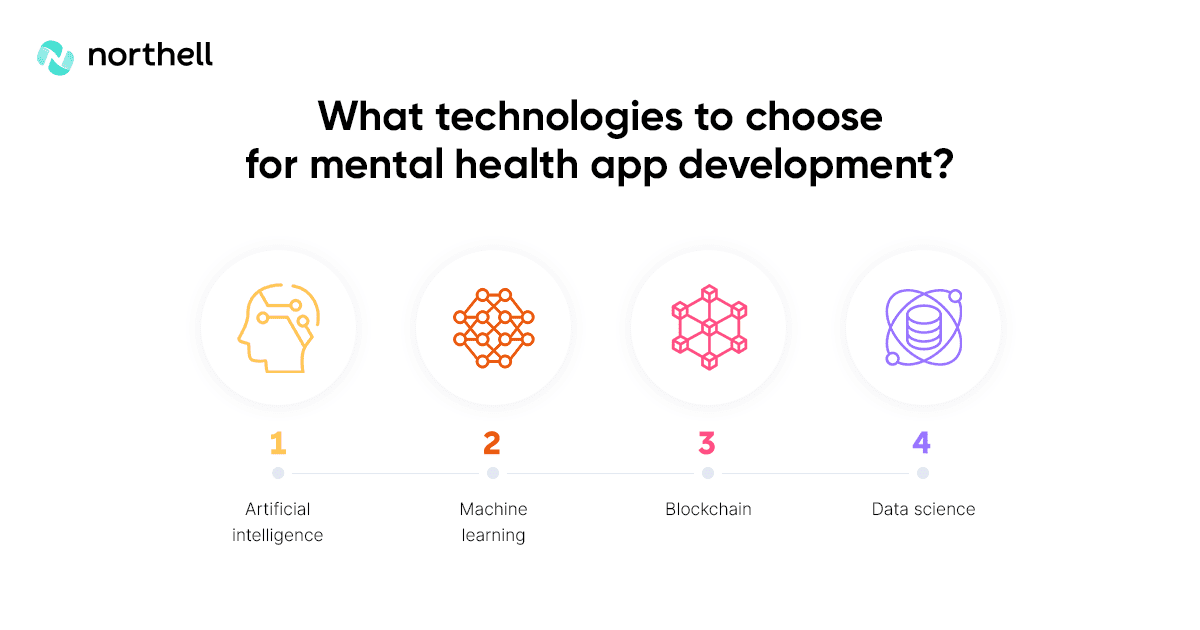 What technologies to choose for mental health app development?
