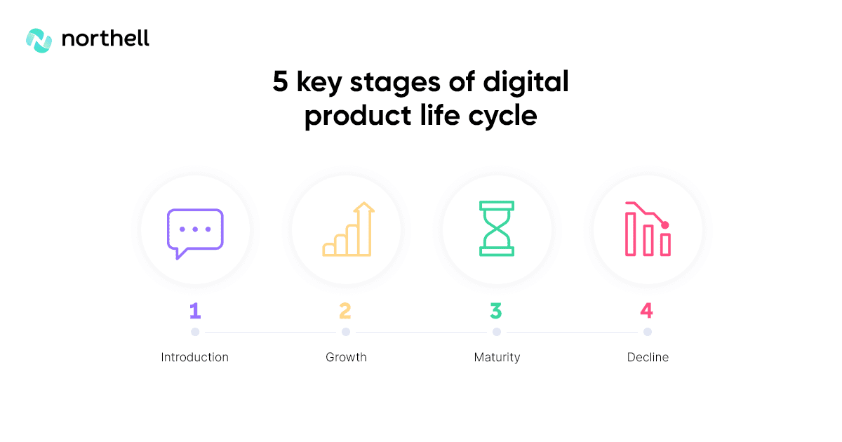 5 key stages of digital product life cycle