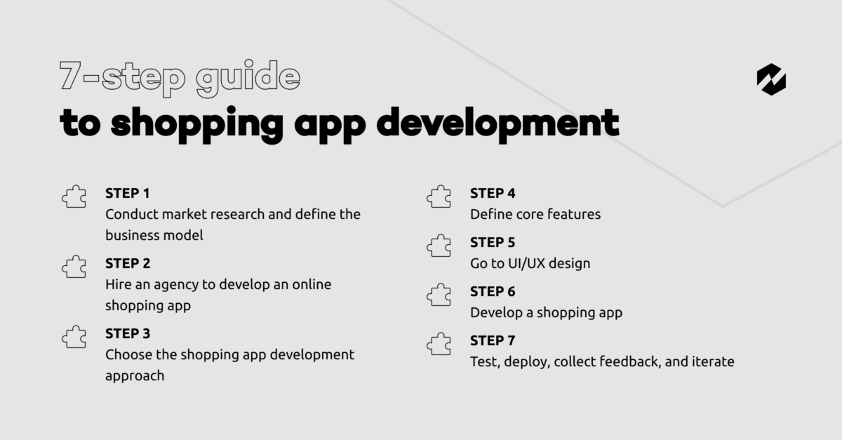 Steps for Shopping App Development