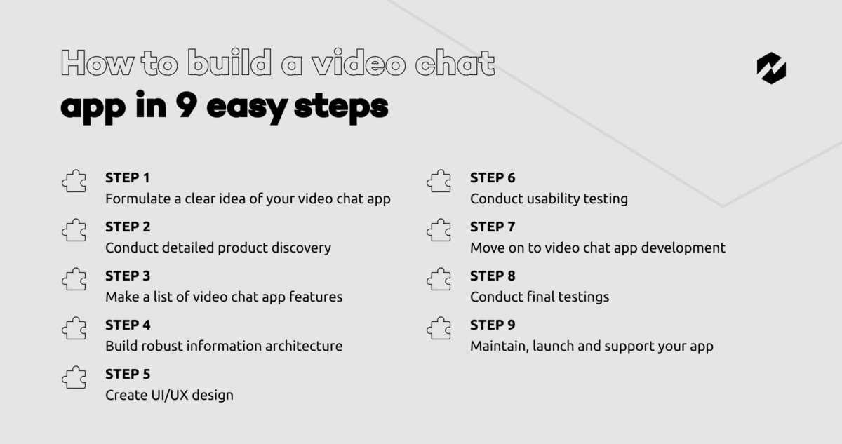 How To Build A Video Chat App In 9 Easy Steps
