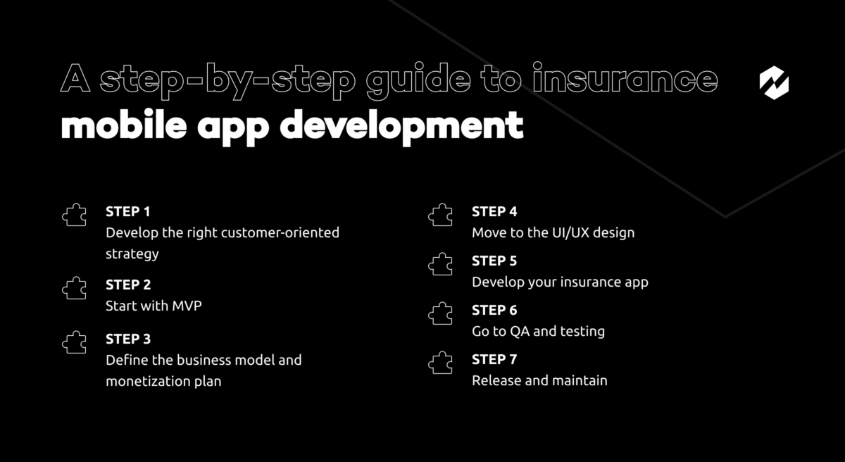 Step by step guide for insurance app development