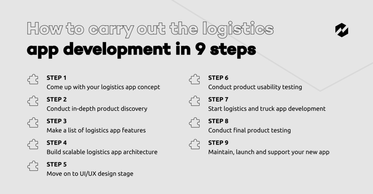 Logistics App Development in 9 Steps