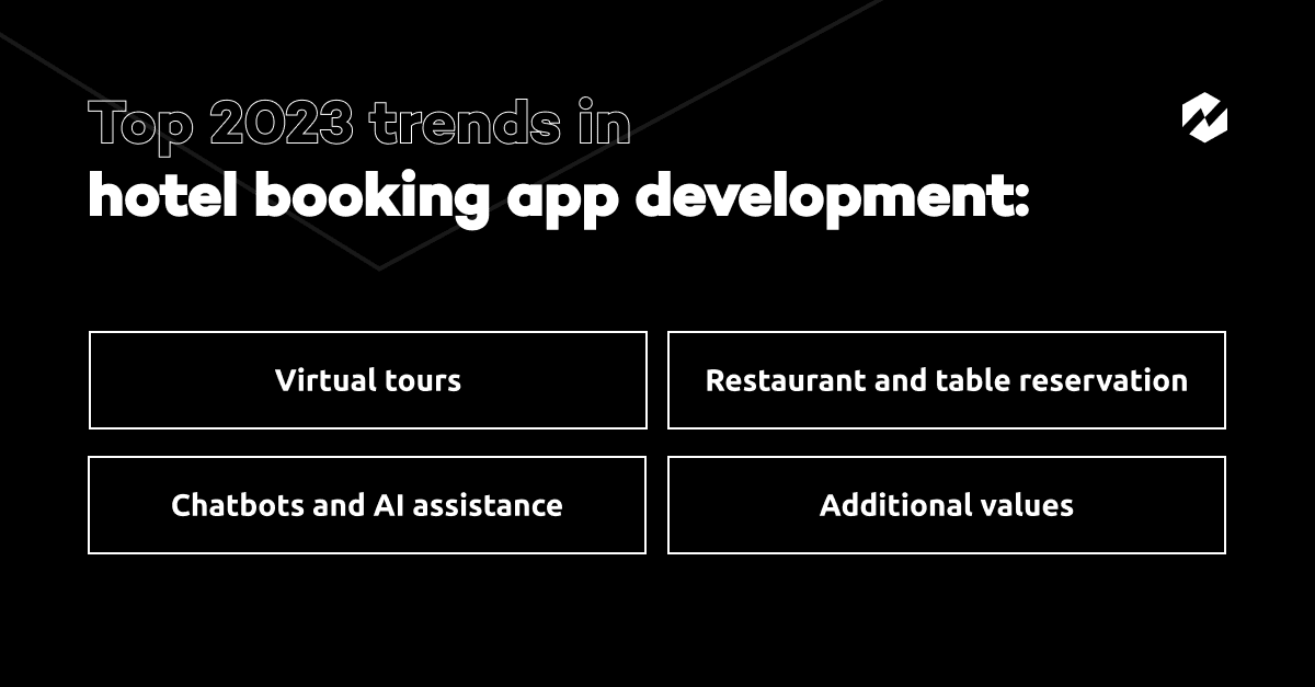 top trends in hotel booking app development