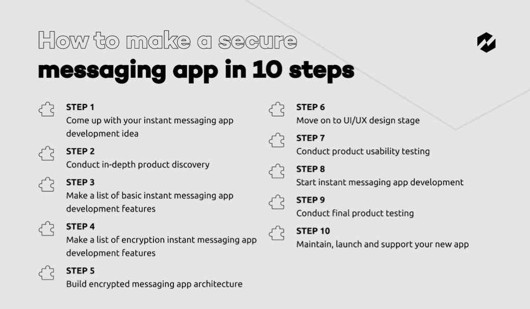 How to Make a Secure Messaging App in 10 Steps