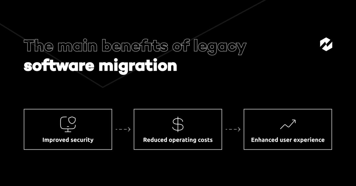 The main benefits of legacy software migration
