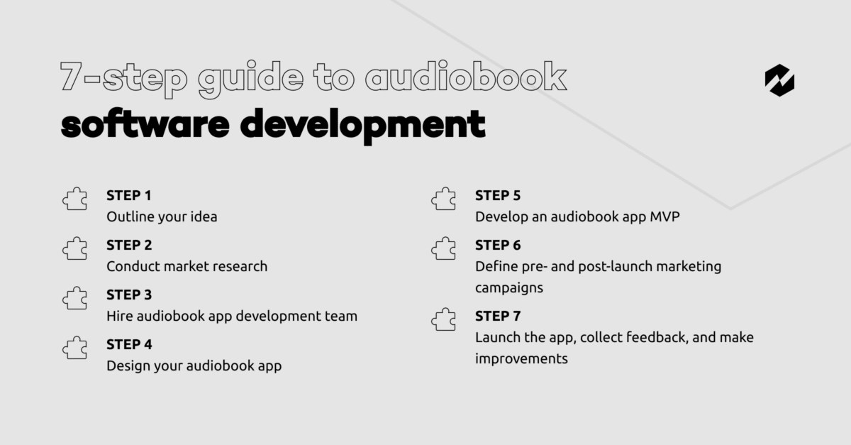 7-step guide to audiobook software development